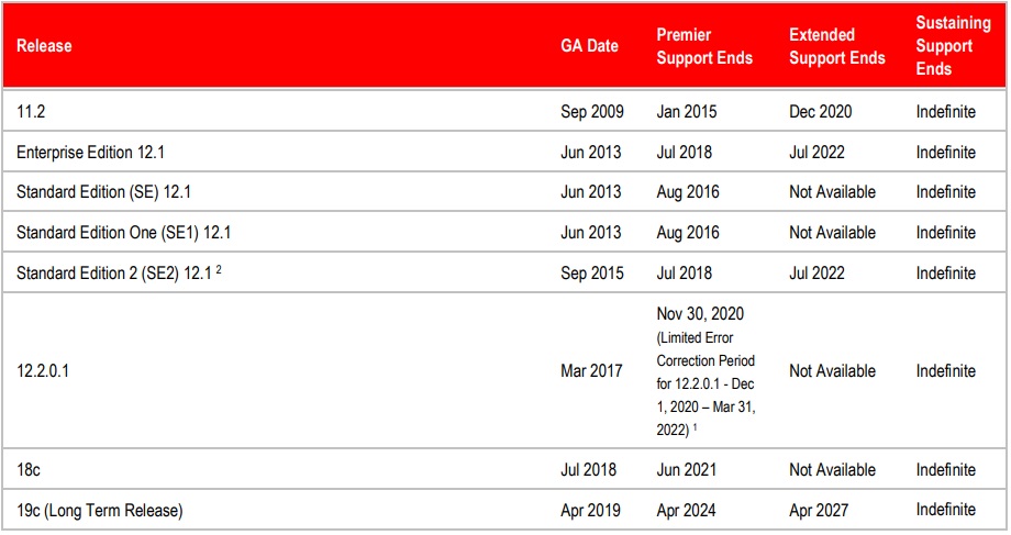 oracle database 19c